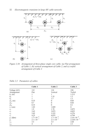 Electromagnetic Transients In Large Hv Cable Networks Modeling And ...