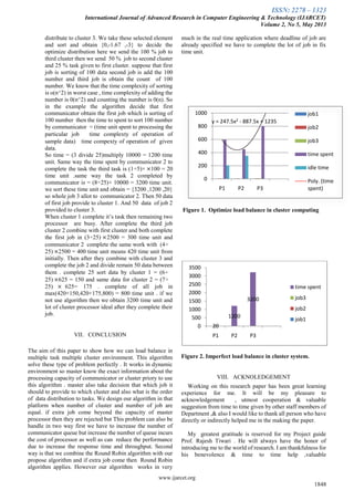 ISSN: 2278 – 1323
International Journal of Advanced Research in Computer Engineering & Technology (IJARCET)
Volume 2, No 5, May 2013
www.ijarcet.org
1848
distribute to cluster 3. We take these selected element
and sort and obtain {0,-1.67 ,-3} to decide the
optimize distribution here we send the 100 % job to
third cluster then we send 50 % job to second cluster
and 25 % task given to first cluster. suppose that first
job is sorting of 100 data second job is add the 100
number and third job is obtain the count of 100
number. We know that the time complexity of sorting
is o(n^2) in worst case , time complexity of adding the
number is 0(n^2) and counting the number is 0(n). So
in the example the algorithm decide that first
communicator obtain the first job which is sorting of
100 number then the time to spent to sort 100 number
by communicator = (time unit spent to processing the
particular job time complexty of operation of
sample data) time compexty of operation of given
data.
So time = (3 divide 25)multiply 10000 = 1200 time
unit. Same way the time spent by communicator 2 to
complete the task the third task is (1÷5)× ×100 = 20
time unit .same way the task 2 completed by
communicator is = (8÷25)× 10000 = 3200 time unit.
we sort these time unit and obtain = {3200 ,1200 ,20}
so whole job 3 allot to communicator 2. Then 50 data
of first job provide to cluster 1. And 50 data of job 2
provided to cluster 3.
When cluster 1 complete it‟s task then remaining two
processor are busy. After complete the third job
cluster 2 combine with first cluster and both complete
the first job in (3÷25) ×2500 = 300 time unit and
communicator 2 complete the same work with (4÷
25) ×2500 = 400 time unit means 420 time unit from
initially. Then after they combine with cluster 3 and
complete the job 2 and divide remain 50 data between
them . complete 25 sort data by cluster 1 = (6÷
25) ×625 = 150 and same data for cluster 2 = (7÷
25) × 625= 175 . complete of all job in
max(420+150,420+175,800) = 800 time unit . if we
not use algorithm then we obtain 3200 time unit and
lot of cluster processor ideal after they complete their
job.
VII. CONCLUSION
The aim of this paper to show how we can load balance in
multiple task multiple cluster environment. This algorithm
solve these type of problem perfectly . It works in dynamic
environment so master know the exact information about the
processing capacity of communicator or cluster priory to use
this algorithm . master also take decision that which job it
should to provide to which cluster and also what is the order
of data distribution to tasks. We design our algorithm in that
platform when number of cluster and number of job are
equal. if extra job come beyond the capacity of master
processor then they are rejected but This problem can also be
handle in two way first we have to increase the number of
communicator queue but increase the number of queue incurs
the cost of processor as well as can reduce the performance
due to increase the response time and throughput. Second
way is that we combine the Round Robin algorithm with our
propose algorithm and if extra job come then Round Robin
algorithm applies. However our algorithm works in very
much in the real time application where deadline of job are
already specified we have to complete the lot of job in fix
time unit.
Figure 1. Optimize load balance in cluster computing
Figure 2. Imperfect load balance in cluster system.
VIII. ACKNOLEDGEMENT
Working on this research paper has been great learning
experience for me. It will be my pleasure to
acknowledgement , utmost cooperation & valuable
suggestion from time to time given by other staff members of
Department ,& also I would like to thank all person who have
directly or indirectly helped me in the making the paper.
My greatest gratitude is reserved for my Project guide
Prof. Rajesh Tiwari . He will always have the honor of
introducing me to the world of research. I am thankfulness for
his benevolence & time to time help ,valuable
y = 247.5x2 - 887.5x + 1235
0
200
400
600
800
1000
P1 P2 P3
job1
job2
job3
time spent
idle time
Poly. (time
spent)
20
1200
3200
0
500
1000
1500
2000
2500
3000
3500
P1 P2 P3
time spent
job3
job2
job1
 