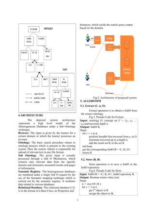 3
4.ARCHITECTURE
The depicted system architecture
represents a high level model of the
Heterogeneous Databases under a Sub Ontology
technique.
Browser: The input is given by the learner for a
certain domain in which the learner possesses an
account.
Ontology: The basic search procedure relates to
ontology process which is present in the existing
system. Here the system Admin is responsible for
upload of relevant text in any file format.
Sub Ontology: The given input is actually
processed through a Sub O Mechanism, which
extracts only relevant data from the specific
domain and eliminates unwanted results and pages
of information.
Semantic Registry: The heterogeneous databases
are mediated under a single Sub O request by the
use of the Semantic mapping technique which is
carried out by the semantic registry. It mediates
data related to various databases.
Relational Database: The relational database [12]
is in the format of a Base Class, its Properties and
Instances, which yields the search query output
based on the domain.
Fig.2. Architecture of proposed system
5. ALGORITHM
5.1. Extract (C, n, O)
Extract operation is to obtain a SubO from
the source ontology.
Fig.3. Pseudo Code for Extract
Input: ontology O, concept set C = {c1, c2, …
ck}and traversal depth n.
Output: SubO B.
Steps:
for i := 1 to k
perform breadth first traversal from ci in O
terminate traversal up to a depth n;
add the result set Ri to the set K
end loop
get the corresponding SubO B= <C, K, O>
return B
5.2. Store (B, R)
Store operation is to save a SubO in the
SubO repository.
Fig.4. Pseudo Code for Store
Input: SubO B = <C, K, O>, SubO repository R.
Output: Boolean return value (ret).
Steps:
n := size Of ( R )
for i := 1 to n
get ith
object in R
assign the object to Bi
 