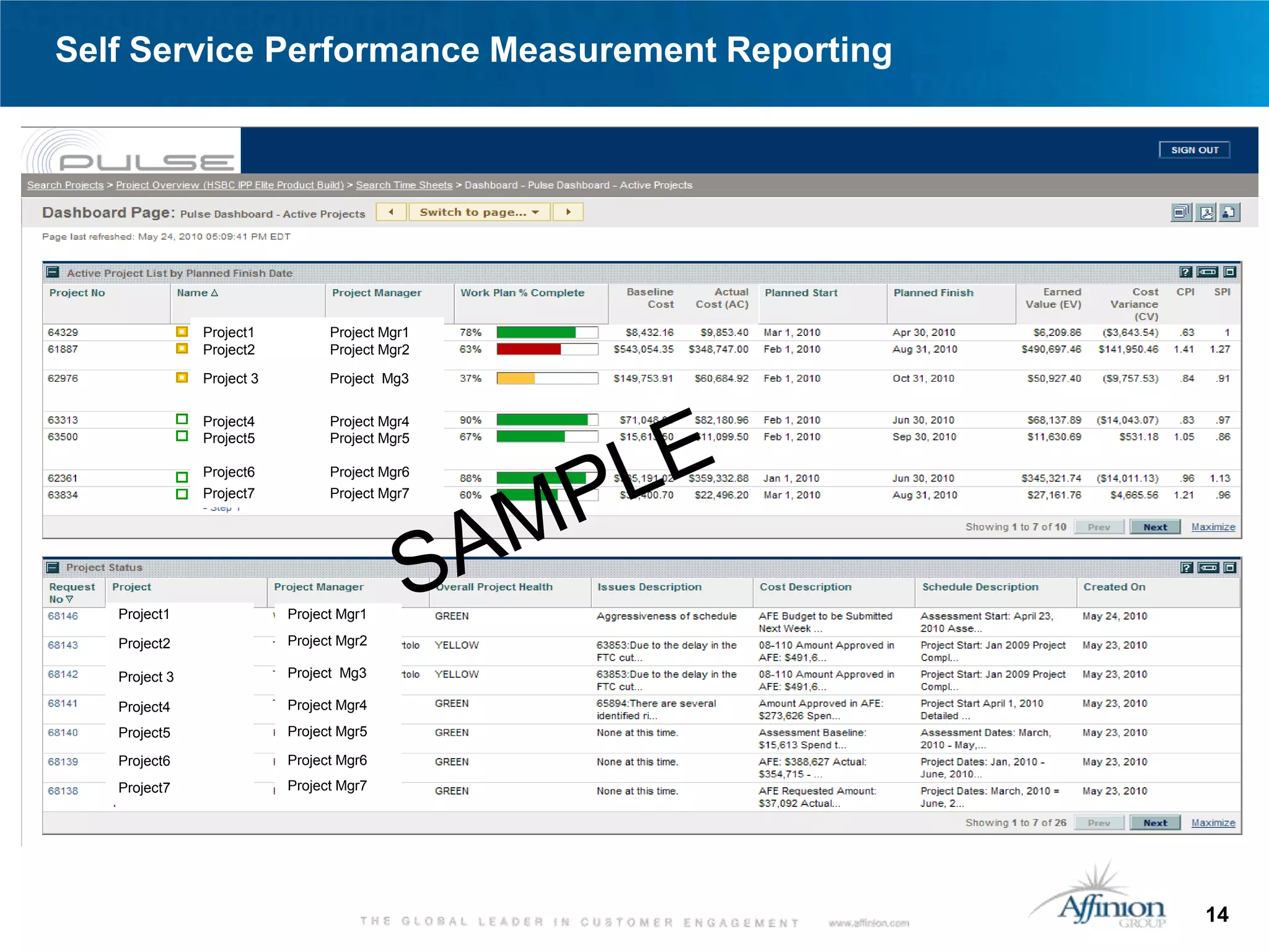 Self Service Performance Measurement Reporting




               Project1          Project Mgr1
               Project2          Project Mgr2

               Project 3         Project Mg3


               Project4          Project Mgr4
               Project5          Project Mgr5

               Project6          Project Mgr6
               Project7          Project Mgr7




   Project1                Project Mgr1

   Project2                Project Mgr2

   Project 3               Project Mg3

   Project4                Project Mgr4
   Project5                Project Mgr5

   Project6                Project Mgr6
   Project7                Project Mgr7




                                                 14
 