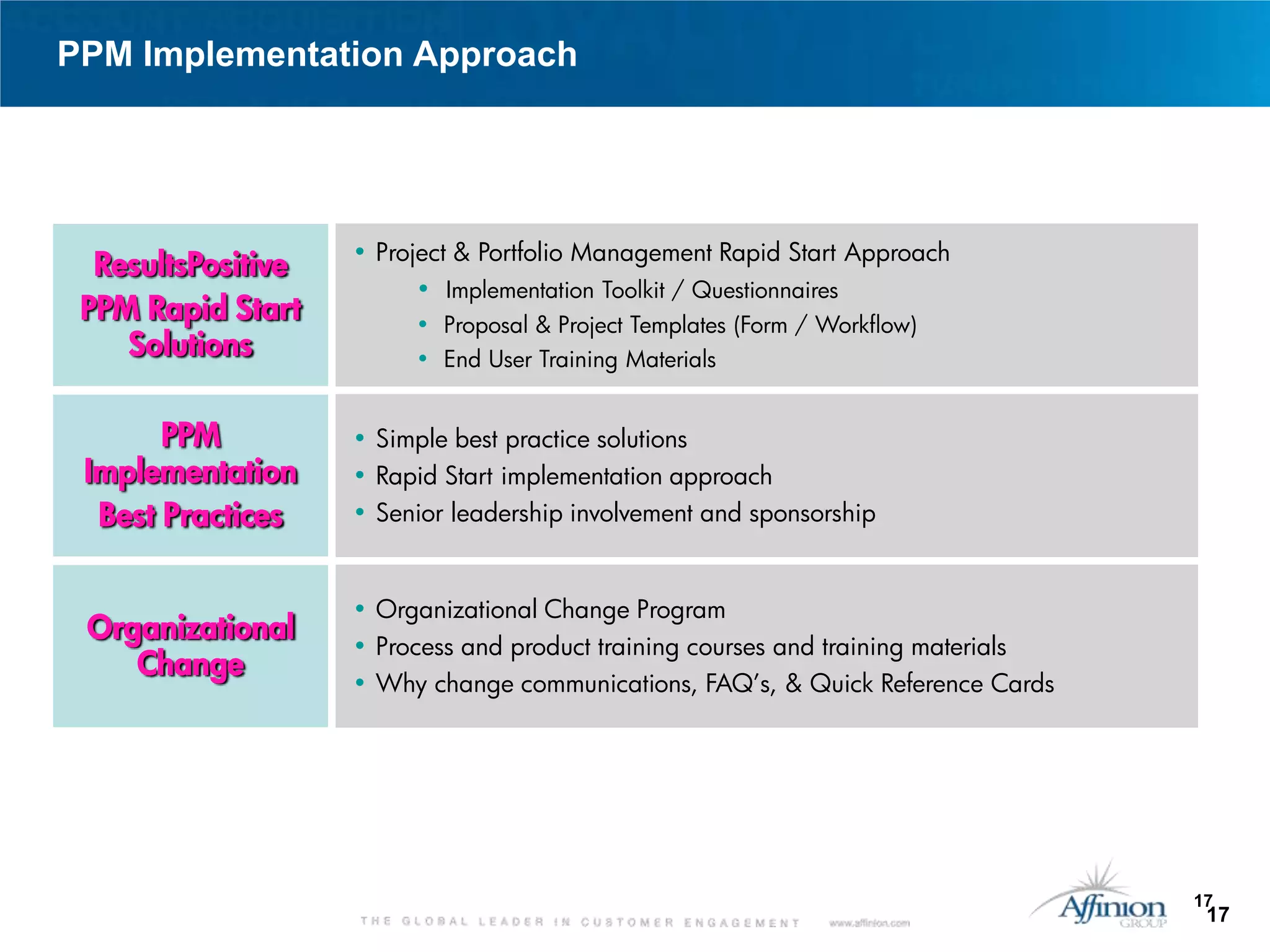 PPM Implementation Approach




                    • Project & Portfolio Management Rapid Start Approach
  ResultsPositive
                          • Implementation Toolkit / Questionnaires
 PPM Rapid Start         • Proposal & Project Templates (Form / Workflow)
    Solutions            • End User Training Materials


       PPM          • Simple best practice solutions
 Implementation     • Rapid Start implementation approach
  Best Practices    • Senior leadership involvement and sponsorship


                    • Organizational Change Program
 Organizational
                    • Process and product training courses and training materials
    Change
                    • Why change communications, FAQ’s, & Quick Reference Cards




                                                                                    17
                                                                                     17
 