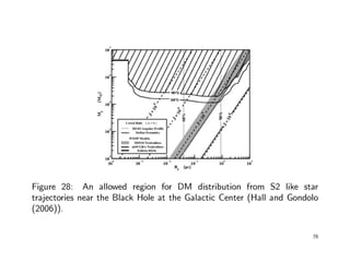 A. Zakharov: Supermassive Black Hole at the Galactic Center