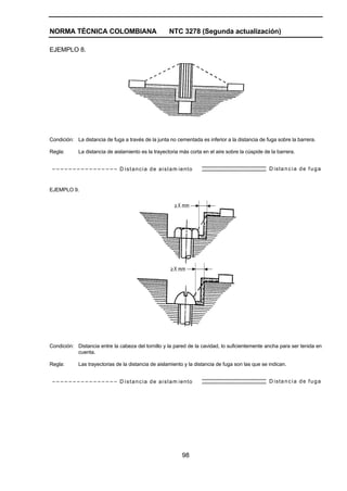 NORMA TÉCNICA COLOMBIANA NTC 3278 (Segunda actualización)
98
EJEMPLO 8.
Condición: La distancia de fuga a través de la junta no cementada es inferior a la distancia de fuga sobre la barrera.
Regla: La distancia de aislamiento es la trayectoria más corta en el aire sobre la cúspide de la barrera.
D istancia de aislam iento D istancia de fuga
EJEMPLO 9.
Condición: Distancia entre la cabeza del tornillo y la pared de la cavidad, lo suficientemente ancha para ser tenida en
cuenta.
Regla: Las trayectorias de la distancia de aislamiento y la distancia de fuga son las que se indican.
D istancia de aislam iento D istancia de fuga
 