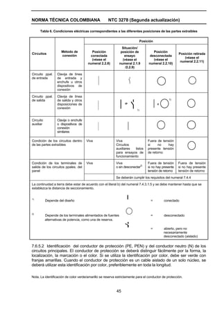 NORMA TÉCNICA COLOMBIANA NTC 3278 (Segunda actualización)
45
Tabla 6. Condiciones eléctricas correspondientes a las diferentes posiciones de las partes extraíbles
Posición
Circuitos
Método de
conexión
Posición
conectada
(véase el
numeral 2.2.8)
Situación/
posición de
ensayo
(véase el
numeral 2.1.9
/2.2.9)
Posición
desconectada
(véase el
numeral 2.2.10)
Posición retirada
(véase el
numeral 2.2.11)
Circuito ppal.
de entrada
Clavija de línea
de entrada y
enchufe u otros
dispositivos de
conexión
Circuito ppal.
de salida
Clavija de línea
de salida y otros
disposiciones de
conexión
1)
Circuito
auxiliar
Clavija o enchufe
o dispositivos de
conexión
similares
Condición de los circuitos dentro
de las partes extraíbles
Viva Viva
Circuitos
auxiliares listos
para ensayos de
funcionamiento
Fuera de tensión
si no hay
presente tensión
de retorno
Viva Viva
o sin desconectar
2)
Fuera de tensión
si no hay presente
tensión de retorno
Fuera de tensión
si no hay presente
tensión de retorno
Condición de los terminales de
salida de los circuitos ppales. del
panel
Se deberán cumplir los requisitos del numeral 7.4.4
La continuidad a tierra debe estar de acuerdo con el literal b) del numeral 7.4.3.1.5 y se debe mantener hasta que se
establezca la distancia de seccionamiento.
1)
Depende del diseño = conectado
2)
Depende de los terminales alimentados de fuentes = desconectado
alternativas de potencia, como una de reserva.
= abierto, pero no
necesariamente
desconectado (aislado)
7.6.5.2 Identificación del conductor de protección (PE, PEN) y del conductor neutro (N) de los
circuitos principales. El conductor de protección se deberá distinguir fácilmente por la forma, la
localización, la marcación o el color. Si se utiliza la identificación por color, debe ser verde con
franjas amarillas. Cuando el conductor de protección es un cable aislado de un solo núcleo, se
deberá utilizar esta identificación por color, preferiblemente en toda la longitud.
Nota. La identificación de color verde/amarillo se reserva estrictamente para el conductor de protección.
 