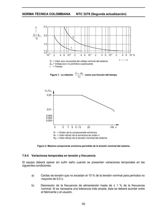 NORMA TÉCNICA COLOMBIANA NTC 3278 (Segunda actualización)
50
1064210642106421064210-3 -2 -1 0 1
S
t
1
2
1,0
1,1
1,5
2,0
2,5
Û + ∆i U
Ûi
Û =i
∆U =
Valor pico sinusoidal del voltaje nominal del sistema
Voltaje pico no periódico superpuesto
Tiempo=t
Figura 1. La relación
iUˆ
uiUˆ ∆+
como una función del tiempo
0,003
3
0,004
0,005
0,01
0,05
5 7 9 11 25 100 n13
U /UNn
N = Orden de la componenete armónica
N = Valor eficaz de la armónica de orden nn
N = Valor eficaz de la tensión nominal del sistemaN
Figura 2. Máxima componente armónica permitida de la tensión nominal del sistema
7.9.4 Variaciones temporales en tensión y frecuencia
El equipo deberá operar sin sufrir daño cuando se presenten variaciones temporales en las
siguientes condiciones:
a) Caídas de tensión que no excedan el 15 % de la tensión nominal para períodos no
mayores de 0,5 s.
b) Desviación de la frecuencia de alimentación hasta de ± 1 % de la frecuencia
nominal. Si es necesaria una tolerancia más amplia, ésta se deberá acordar entre
el fabricante y el usuario.
 