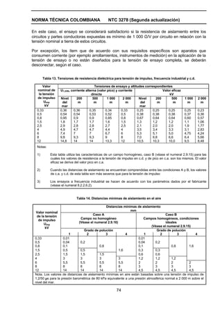 NORMA TÉCNICA COLOMBIANA NTC 3278 (Segunda actualización)
74
En este caso, el ensayo se considerará satisfactorio si la resistencia de aislamiento entre los
circuitos y partes conductoras expuestas es mínimo de 1 000 Ω/V por circuito en relación con la
tensión nominal a tierra de estos circuitos.
Por excepción, los ítem que de acuerdo con sus requisitos específicos son aparatos que
consumen corriente (por ejemplo arrollamientos, instrumentos de medición) en la aplicación de la
tensión de ensayo o no están diseñados para la tensión de ensayo completa, se deberán
desconectar, según el caso.
Tabla 13. Tensiones de resistencia dieléctrica para tensión de impulso, frecuencia industrial y c.d.
Tensiones de ensayo y altitudes correspondientes
U1,2/50, corriente alterna (valor pico) y corriente
directa
Valor eficaz
kV
Valor
nominal de
la tensión
de impulso
Uimp
kV
Nivel
del
mar
200
m
500
m
1 000
m
2 000
m
Nivel
del
mar
200
m
500
m
1 000
m
2 000
m
0,33
0,5
0,8
1,5
2,5
4
6
8
12
0,36
0,54
0,95
1,8
2,9
4,9
7,4
9,8
14,8
0,36
0,54
0,9
1,7
2,8
4,7
7
9,3
14
0,35
0,53
0,9
1,7
2,8
4,7
7
9,3
14
0,34
0,52
0,85
1,6
2,7
4,4
6,7
9
13,3
0,33
0,5
0,8
1,5
2,5
4
6
8
12
0,25
0,38
0,67
1,3
2,1
3,5
5,3
7,0
10,5
0,25
0,38
0,64
1,2
2,0
3,4
5,1
6,8
10,3
0,25
0,38
0,64
1,2
2,0
3,3
5,0
6,6
10,0
0,25
0,37
0,60
1,1
1,9
3,1
4,75
6,4
9,5
0,23
0,36
0,57
1,06
1,77
2,83
4,24
5,66
8,48
Notas:
1) Esta tabla utiliza las características de un campo homogéneo, caso B (véase el numeral 2.9.15) para las
cuales los valores de resistencia a la tensión de impulso en c.d. y de pico en c.a. son los mismos. El valor
eficaz se deriva del valor pico en c.a.
2) Cuando las distancias de aislamiento se encuentran comprendidas entre las condiciones A y B, los valores
de c.a. y c.d. de esta tabla son más severos que para la tensión de impulso
3) Los ensayos a frecuencia industrial se hacen de acuerdo con los parámetros dados por el fabricante
(véase el numeral 8.2.2.6.2).
Tabla 14. Distancias mínimas de aislamiento en el aire
Distancias mínimas de aislamiento
mm
Caso A
Campo no homogéneo
(Véase el numeral 2.9.16)
Caso B
Campos homogéneos, condiciones
ideales
(Véase el numeral 2.9.15)
Grado de polución Grado de polución
Valor nominal
de la tensión
de impulso
Uimp
kV
1 2 3 4 1 2 3 4
0,33 0,01 0,01
0,5 0,04 0,2 0,04 0,2
0,8 0,1 0,8 0,1 0,8 1,6
1,5 0,5 0,5 1,6 0,3 0,3
2,5 1,5 1,5 1,5 0,6 0,6
4 3 3 3 3 1,2 1,2 1,2
6 5,5 5,5 5,5 5,5 2 2 2 2
8 8 8 8 8 3 3 3 3
12 14 14 14 14 4,5 4,5 4,5 4,5
Nota. Los valores de distancias de aislamiento mínimas en aire están basadas sobre una tensión de impulso de
1,2/50 µs para la presión barométrica de 80 kPa equivalente a una presión atmosférica normal a 2 000 m sobre el
nivel del mar.
 
