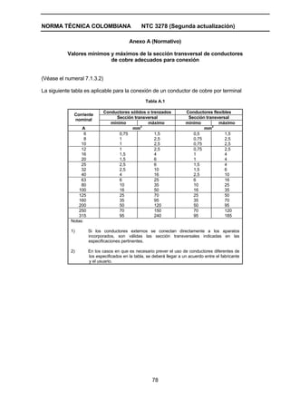 NORMA TÉCNICA COLOMBIANA NTC 3278 (Segunda actualización)
78
Anexo A (Normativo)
Valores mínimos y máximos de la sección transversal de conductores
de cobre adecuados para conexión
(Véase el numeral 7.1.3.2)
La siguiente tabla es aplicable para la conexión de un conductor de cobre por terminal
Tabla A.1
Conductores sólidos o trenzados Conductores flexibles
Sección transversal Sección transversal
Corriente
nominal
mínimo máximo mínimo máximo
A mm
2
mm
2
6
8
10
0,75
1
1
1,5
2,5
2,5
0,5
0,75
0,75
1,5
2,5
2,5
12
16
20
1
1,5
1,5
2,5
4
6
0,75
1
1
2,5
4
4
25
32
40
2,5
2,5
4
6
10
16
1,5
1,5
2,5
4
6
10
63
80
100
6
10
16
25
35
50
6
10
16
16
25
35
125
160
200
25
35
50
70
95
120
25
35
50
50
70
95
250
315
70
95
150
240
70
95
120
185
Notas:
1) Si los conductores externos se conectan directamente a los aparatos
incorporados, son válidas las sección transversales indicadas en las
especificaciones pertinentes.
2) En los casos en que es necesario prever el uso de conductores diferentes de
los especificados en la tabla, se deberá llegar a un acuerdo entre el fabricante
y el usuario.
 