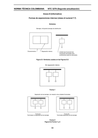 NORMA TÉCNICA COLOMBIANA NTC 3278 (Segunda actualización)
90
Anexo D (Informativo)
Formas de separaciones internas (véase el numeral 7.7)
Símbolos
Barrajes, incluyendo barrajes de distribución
Encerramiento Separación interna
Unidad (es) funcional (es)
incluyendo terminales para
conductores externos asociados
Figura D.1 Símbolos usados en las Figuras D.2
Sin separación interna
Forma 1
Separación de los barrajes, con relación a las unidades funcionales
Forma 2a:
Terminales no separados de los barrajes
Forma 2b:
Terminales separados de los barrajes
Forma 2
Figura D.2 Forma 1 y 2
 