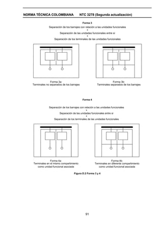 NORMA TÉCNICA COLOMBIANA NTC 3278 (Segunda actualización)
91
Forma 3
Separación de los terminales de las unidades funcionales
Terminales no separados de los barrajes
Forma 3a:
Terminales separados de los barrajes
Forma 3b:
+
Separación de las unidades funcionales entre si
Separación de los barrajes con relación a las unidades funcionales
+
Forma 4
Forma 4a: Forma 4b:
Separación de los terminales de las unidades funcionales
Separación de las unidades funcionales entre si
Separación de los barrajes con relación a las unidades funcionales
+
+
como unidad funcional asociada como unidad funcional asociada
Terminales en el mismo compartimiento Terminales en diferente compartimiento
Figura D.2 Forma 3 y 4
 