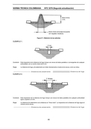 NORMA TÉCNICA COLOMBIANA NTC 3278 (Segunda actualización)
95
Figura F.1. Medición de las salientes
EJEMPLO 1.
Condición: Esta trayectoria de la distancia de fuga incluye una ranura de lados paralelos o convergentes de cualquier
profundidad, con un ancho menor de X mm.
Regla: La distancia de fuga y de aislamiento se miden directamente a través de la ranura, como se indica.
D istancia de aislam iento D istancia de fuga
EJEMPLO 2.
Condición: Esta trayectoria de la distancia de fuga incluye una ranura de lados paralelos de cualquier profundidad
igual o superior a X mm.
Regla: La distancia de aislamiento es la distancia en "línea recta". La trayectoria de la distancia de fuga sigue el
contorno de la ranura.
D istancia de aislam iento D istancia de fuga
 