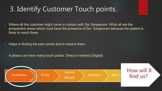 3. Identify Customer Touch points.
o Where all the customer might come in contact with Sai Sanjeevani. What all are the
prospective areas which must have the presence of Sai Sanjeevani because the patient is
likely to reach there.
o Helps in finding the pain points and to resolve them.
o A phase can have many touch points. Direct or Indirect (Digital)
Awareness Arrive
Service
delivery
Payment Next Visit
How will X
find us?
 