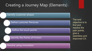 Creating a Journey Map (Elements) 1
The end
objective is to
find and
resolve the
pain points,
give a
seamless and
improved CX.
Identify Customer phases
Define customer Personas
Define the touch points
Identify the Points of Friction
Resolve using innovation.
 