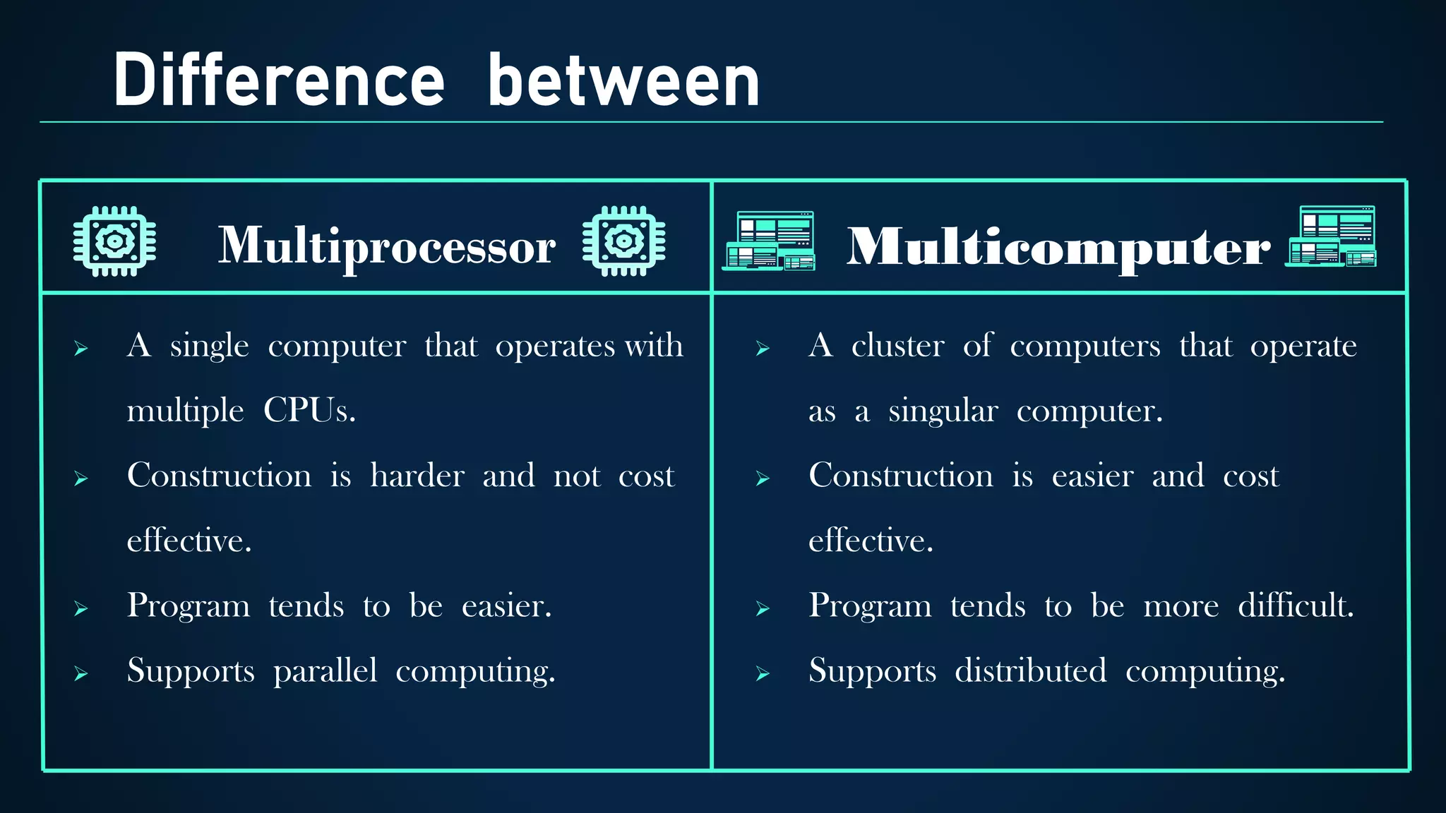  A single computer that operates with
multiple CPUs.
 Construction is harder and not cost
effective.
 Program tends to be easier.
 Supports parallel computing.
Multiprocessor
Difference between
Multicomputer
 A cluster of computers that operate
as a singular computer.
 Construction is easier and cost
effective.
 Program tends to be more difficult.
 Supports distributed computing.
 