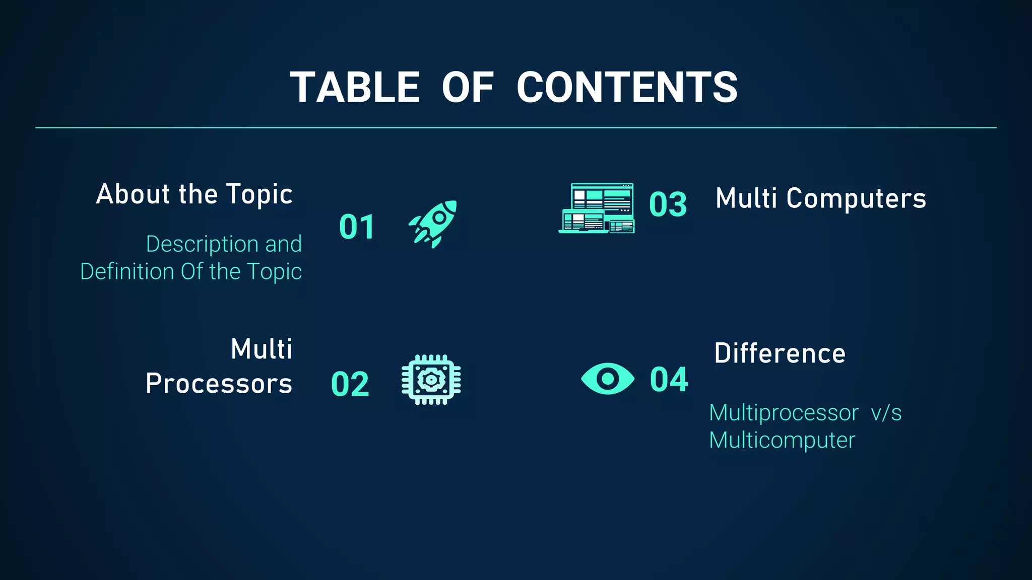 TABLE OF CONTENTS
04
Description and
Definition Of the Topic
01
02
03
About the Topic
Multi
Processors
Multi Computers
Difference
Multiprocessor v/s
Multicomputer
 