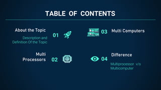 TABLE OF CONTENTS
04
Description and
Definition Of the Topic
01
02
03
About the Topic
Multi
Processors
Multi Computers
Difference
Multiprocessor v/s
Multicomputer
 