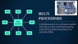 Multi
Processors
A Multiprocessor is a computer system
with two or more central processing
units (CPUs) share full access to a
common RAM.
CPU
Inter
Connect
CPU CPU CPU
CPU
CPU CPU
CPU
 
