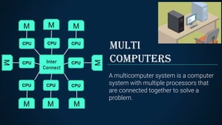 Multi Processors And Multi Computers | PPT