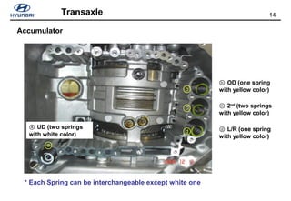 14Transaxle
ⓐ UD (two springs
with white color)
ⓑ OD (one spring
with yellow color)
ⓒ 2nd
(two springs
with yellow color)
ⓓ L/R (one spring
with yellow color)
Accumulator
* Each Spring can be interchangeable except white one
ⓐ
ⓑ
ⓒ
ⓓ
 