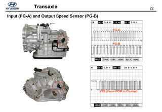 22Transaxle
Input (PG-A) and Output Speed Sensor (PG-B)
PG-A
PG-B
VSS (From PCM to Cluster)
 
