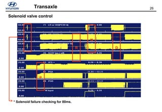 26Transaxle
Solenoid valve control
P
R
N
D
* Solenoid failure checking for 80ms.
 