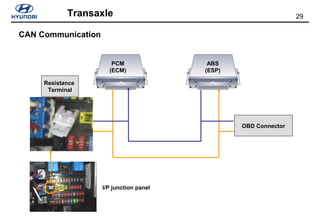 29Transaxle
CAN Communication
PCM
(ECM)
ABS
(ESP)
OBD Connector
Resistance
Terminal
I/P junction panel
 