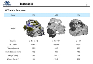 3Transaxle
M/T Main Features
Items PA MXI PA
Model
Engine ε- 1.1 /κ-1.2 ε- 1.0 / 1.1 U - 1.1
M/T code M5EF2 M5EF1 M5CF1
Torque (kgf-m) 12.5 10.0 15.5
Shaft distance (mm) 172 165 189
Length (mm) 347 352.2 378
Weight (kg, dry) 30 24.3 41.6
 