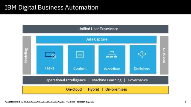 ibm business automation workflow on cloud