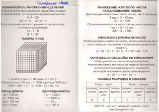1847 1 Математика. 3кл. В 2ч. Ч.1.-Чекин А.Л_2012 -160с | PPT