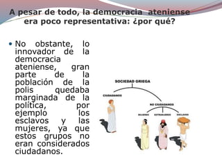 A pesar de todo, la democracia ateniense
era poco representativa: ¿por qué?
 No obstante, lo
innovador de la
democracia
ateniense, gran
parte de la
población de la
polis quedaba
marginada de la
política, por
ejemplo los
esclavos y las
mujeres, ya que
estos grupos no
eran considerados
ciudadanos.
 