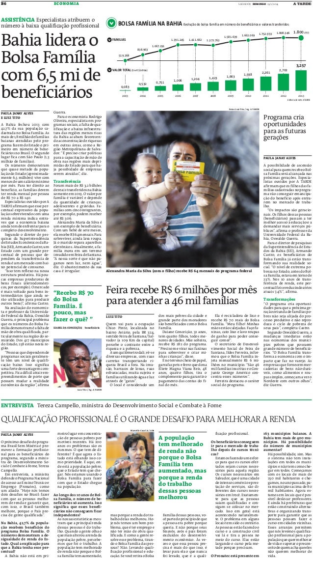 Bahia lidera o Bolsa Família com 6,5 mi de beneficiários