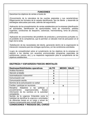 FUNCIONES
Garantizar los objetivos de ventas a través de:
•Conocimiento de la naturaleza de las cuentas asignadas y sus características:
Diligenciando los formatos de la carpeta identificando, tipo de cliente y desarrollo de
estrategias adecuadas para este, además del seguimiento.
•Aplicación de los procedimientos de ventas establecidos por la empresa (planificación
de actividades, identificación de oportunidades, toma de inventarios, pedidos
sugeridos, condiciones de despacho, cobranzas, merchandising, toma de precios),
entre otros.
•Aplicación de conocimientos del portafolio de productos y promociones puntuales vs.
el portafolio de la competencia, que le permitan un elevado nivel de persuasión en el
logro de la venta.
•Satisfacción de las necesidades del cliente, generando dentro de la organización la
interacción necesaria para las entregas oportunas y en las condiciones acordadas.
•Logro de competitividad sobre el cumplimiento de los objetivos de la empresa en
relación a los clientes con acuerdos promocionales (programas especiales de
exhibiciones, precios, etc.) y su respectiva negociación para el cumplimiento de los
objetivos establecidos.
DEZTREZA Y ESFUERZOS FISICOS /MENTALES
Destrezas/Habilidades operativas ALTO MEDIO BAJO
Análisis Numérico x
Atención al detalle x
Autorrealización/ Autocontrol x
Comunicación oral x
Comunicación escrita x
Dominio de la comunicación no verbal x
Facilitar / participar en reuniones x
Disciplina: Adaptarse a las políticas y
procedimientos organizacionales. Buscar
información de los cambios en la autoridad
competente.
x
Sentido de la urgencia: Entendido como la
habilidad de identificar la urgencia o prioridades
de diferentes tareas en su cargo y actuar de
manera consecuente para cumplir plazos.
x
CONDICIONES Y RIESGOS DEL CARGO
 