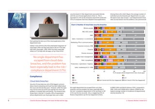 © Dynamic Markets Limited 2013Cloud for Business Managers: the Good, the Bad and the Ugly8
from getting the best out of the cloud applications their
department uses.
Indeed, more of those who have attempted integration of
cloud apps (34%) say they have had to rely on IT for help
with their cloud apps. APAC (40%) has been especially
reliant on IT to help with the apps, as has China (45%).
Compliance:
Cloud data breaches:
Security of cloud data was one of the biggest concerns
about cloud computing and much has been talked about
this issue over the last few years. However, while this topic
may not be at the top of the new agenda any more, the
problem is certainly alive and kicking. The research here
shows that, in the last 12 months, 42% of respondents
whose departments use cloud apps have seen a data
security breach in their department associated directly
with the use of cloud applications [Chart 5]. This is
equivalent to 25% of all companies around the world and
35% of companies that have adopted cloud applications.
No single department has escaped from such data
breaches, and the problem has been especially bad in
the risk / compliance department (57%), but fewer in HR
(31%) say this has occurred. Also, a staggering 43% of
finance respondents say this has happened to them.
Among those who cited a figure, the average number of
individual security breaches per department is 6 a year.
All regions have seen at least 1 such departmental cloud
data security breach, but the problem is less pronounced
in EMEA (36%) and North America (33%), compared to
APAC (54%) and LATAM (64%); indeed, LATAM has the
highest average number of incidences of departmental
security breaches (19).
No single department has
escaped from cloud data
breaches, and the problem has
been especially bad in the risk /
compliance department (57%)
Chart 5: Number of cloud data security breaches
5
7
1
3
2
5
7
6
11
4
2
2
4
4
2
2
4
1
1
3
4
3
1
1
2
3
1
1
1
1
3
3
3
3
7
4
4
1
3
3
2
1
3
2
1
4
6
11
3
2
21
19
21
27
24
28
24
15
14
21
21
27
19
11
26
27
29
26
21
18
25
7
15
27
40
43
37
40
32
37
36
51
31
36
40
38
2
2
7
6
5
3
3
9
6
5 2
5
4
1
4
3
2
0 20 40 60 80 100
Whole sample
MD, CEO, owner
R&D
Sales / commerce / e-commerce
Marketing, PR or communications
Customer services, CRM
Finance
Human resources
Supply chain management
Risk / compliance
Production / operations / logistics
Sales, marketing & CS / CRM
% of sample whose department uses cloud apps
1 2 3
4 5 6-9
10+ Don’t know but this has happened Don't know if this has happened
None
 