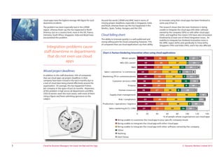 © Dynamic Markets Limited 2013Cloud for Business Managers: the Good, the Bad and the Ugly3
cloud apps have the highest average (40) figure for such
downtime incidents.
The problem has been especially bad in the LATAM
region, whereas fewer say this has happened in North
America, but on a country level, more in the UK, France,
Germany, South Africa, Singapore, India and Brazil have
encountered this problem.
Missed project deadlines:
In addition to this staff downtime, 54% of companies
that use cloud apps say project deadlines in their
company have been missed in the last 6 months due to
a lack of cloud data being shared effectively around the
organisation. On average, this has happened 9 times
per company in the space of just six months. Awareness
of this problem is high across all departments and MDs,
CEOs & owners seem the most aware, with more of them
citing a figure and fewer admitting ignorance on the
subject.
Around the world, LATAM and APAC lead in terms of
missing project deadlines, especially in Singapore, India
and Brazil, whereas fewer say this has happened in the
Nordics, Spain, Turkey, Hungary and the USA.
Cloud falling short:
The ability to innovate quickly is a well-publicised and
strong selling point for cloud computing; however, 75%
of companies that use cloud applications say their ability
to innovate using their cloud apps has been hindered in
some way [Chart 2].
The research shows that the main hindrance is being
unable to integrate the cloud app with other software
owned by the company (36%) or with other cloud apps
(26%), and together this means 53% have seen innovation
hindered by at least one of these integration issues. An
inability to integrate has hindered innovation more in
the APAC region (65%) and specifically in China (63%),
Singapore (70%) and India (78%), and it has also affected
Integration problems cause
staff downtime in departments
that do not even use cloud
apps
Chart 2: Factors hindering innovation when using cloud applications
33
34
22
33
29
30
26
48
32
37
27
28
27
26
8
3
11
8
7
16
9
8
5
26
6
10
21
24
24
19
21
19
18
28
16
11
20
19
4
4
6
8
5
1
5
5
1
3
5
5
33
27
25
31
27
23
27
17
28
26 36
37
35
33
35
32
37
26
40
39
40
33
0 20 40 60 80 100 120 140
Whole sample
MD, CEO, owner
R&D
Sales / commerce / e-commerce
Marketing, PR or communications
Customer services, CRM
Finance
Human resources
Supply chain management
Risk / compliance
Production / operations / logistics
Sales, marketing & CS / CRM
% of sample whose organisations use cloud apps
Being unable to customise the cloud app to your specific company needs
Being unable to integrate the cloud app with other cloud apps
Being unable to integrate the cloud app with other software owned by the company
Other
Nothing
Don't know
 
