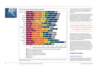 © Dynamic Markets Limited 2013Cloud for Business Managers: the Good, the Bad and the Ugly6
China is among the countries that have suffered the most
from such problems; thus it is surprising to find such
a high percentage saying they have integrated cloud
applications.
However, within the detail of the research, it shows that
just as many of those who claim to have integrated cloud
apps have suffered from staff downtime and missed
project deadlines in the last 6 months, compared to
those without access to integrated cloud apps. One
interpretation of this fact is that the integration across the
company is only partial for some apps / departments.
In support of this theory, 31% who claim to have
integrated apps also say poor integration has prevented
their company from getting the best out of the cloud
apps they use. Also, 57% of this group also report that
their ability to innovate using their cloud applications has
been hindered by integration issues.
The research also shows that Excel spreadsheets are
used to share cloud data / information in a significant
proportion of companies within each country (28-70%),
with the highest figure actually being for China where
integration levels are supposedly significantly higher than
elsewhere (75%). In fact, just 11% of respondents in China
ONLY access cloud data in other departments directly
from within the business applications used by their own
department.
Integration attempts:
Attempts to integrate:
With all these integration problems, it is not surprising
to find that 68% of cloud adopters have attempted to
integrate their cloud apps with other cloud apps and / or
Cloud app integration across
the company is only partial for
some apps / departments
Chart 4: Issues associated with integration attempts
29
35
31
34
20
27
25
22
33
44
25
25
24
23
31
38
28
20
50
35
36
38
68
50
47
45
14
5
19
25
7
14
22
18
10
19
20
13
10
11
9
14
14
6
14
31
10
27
33
35
35
31
32
30
30
22
23
22
25
24
24
15
29
31
24
12
8
15
6
4
20
17
38
20
14
14
7
9
14
2
6
2
2
5
6
3
5
2
36
41
35
35
39
31
27
50
44
38
17
13
11
44
20
17
48
28
18
15
18
18
11
0 20 40 60 80 100 120 140 160 180
Whole sample
UK
France
Germany
Nordics
Spain
Italy
UAE*
South Africa*
Russia
Turkey*
Hungary*
USA
Australia*
China
Singapore
India
Brazil
% of sample whose organisations use cloud apps and have attempted integration
They were not anticipated when the company first started using the cloud apps
They were only partially successful
They were completely unsuccessful
They put the company off using cloud apps
They were a headache for the IT department
None of these
Don't know
*Some country sub-sample sizes are too small to be included in the comparative analysis. The data can be used in isolation but comparisons
between countries are unreliable.
 