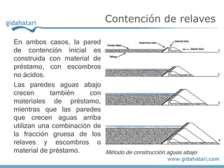En ambos casos, la pared
de contención inicial es
construida con material de
préstamo, con escombros
no ácidos.
Las paredes aguas abajo
crecen también con
materiales de préstamo,
mientras que las paredes
que crecen aguas arriba
utilizan una combinación de
la fracción gruesa de los
relaves y escombros o
material de préstamo.
Contención de relaves
Método de construcción aguas abajo
 