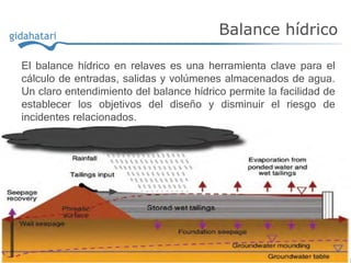 El balance hídrico en relaves es una herramienta clave para el
cálculo de entradas, salidas y volúmenes almacenados de agua.
Un claro entendimiento del balance hídrico permite la facilidad de
establecer los objetivos del diseño y disminuir el riesgo de
incidentes relacionados.
Balance hídrico
 