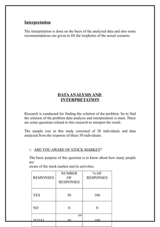 Interpretation

The interpretation is done on the basis of the analyzed data and also some
recommendations are given to fill the loopholes of the actual scenario.




                      DATA ANALYSIS AND
                       INTERPRETATION


Research is conducted for finding the solution of the problem. So to find
the solution of the problem data analysis and interpretation is must. There
are some questions related to this research to interpret the result.

The sample size in this study consisted of 50 individuals and data
analyzed from the response of these 50 individuals.


   1. ARE YOU AWARE OF STOCK MARKET?

   The basic purpose of this question is to know about how many people
   are
   aware of the stock market and its activities.
                        NUMBER              % OF
     RESPONSES             OF            RESPONSES
                       RESPONSES


     YES                    50                 100


     NO                      0                  0
                                    64
     TOTAL                  50                 100
 
