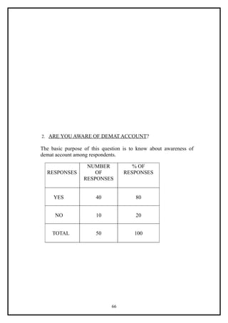 2. ARE YOU AWARE OF DEMAT ACCOUNT?

The basic purpose of this question is to know about awareness of
demat account among respondents.

                   NUMBER            % OF
  RESPONSES           OF          RESPONSES
                  RESPONSES


     YES               40              80


      NO               10              20


    TOTAL              50              100




                             66
 