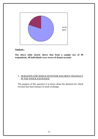 YES
                                                  NO




Analysis:-

The above table clearly shows that from a sample size of 50
respondents, 40 individuals were aware of demat account.




   3. DURATION FOR WHICH INVESTOR HAS BEEN TRANSACT
      IN THE STOCK EXCHANGE

   The purpose of this question is to know about the duration for which
   investor has been transact in stock exchange.




                                  67
 