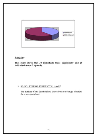 FREQUENTLY
                                                     OCCASIONALLY




Analysis:-

This chart shows that 30 individuals trade occasionally and 20
individuals trade frequently.




   5. WHICH TYPE OF SCRIPTS YOU HAVE?

      The purpose of this question is to know about which type of scripts
      the respondents have.




                                   71
 