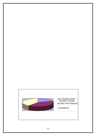 NO TRANSFER OR BAD
     DELIVERY OF SHARES
     OTHER TYPE OF PROBLEM


     NO PROBLEM




77
 