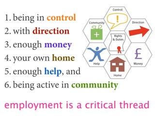 1. being in control
2. with direction
3. enough money
4. your own home
5. enough help, and
6. being active in community

e...