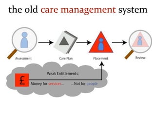the old care management system
 