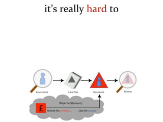 it’s really hard to
 