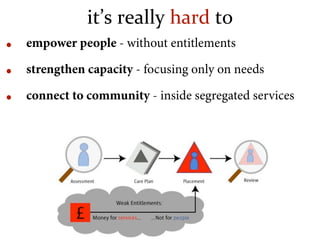 it’s really hard to
• empower people - without entitlements
• strengthen capacity - focusing only on needs
• connect to co...