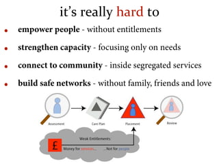 it’s really hard to
• empower people - without entitlements
• strengthen capacity - focusing only on needs
• connect to co...