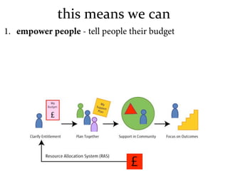 this means we can
1. empower people - tell people their budget
 