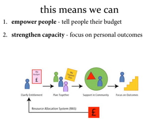 this means we can
1. empower people - tell people their budget

2. strengthen capacity - focus on personal outcomes
 