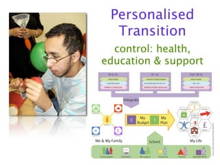 Personalised
  Transition
  control: health,
education & support
 
