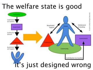 The welfare state is good




   it’s just designed wrong
 